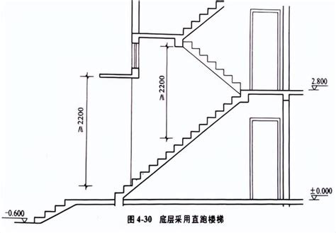 一層樓 階梯|樓梯一階幾公分？室內樓梯尺寸與角度的完整指南